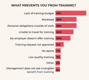 The Rise of Fast Food Restaurants in India